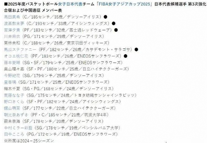 中日女篮巅峰对决！张子宇双塔战术挑战日本快攻