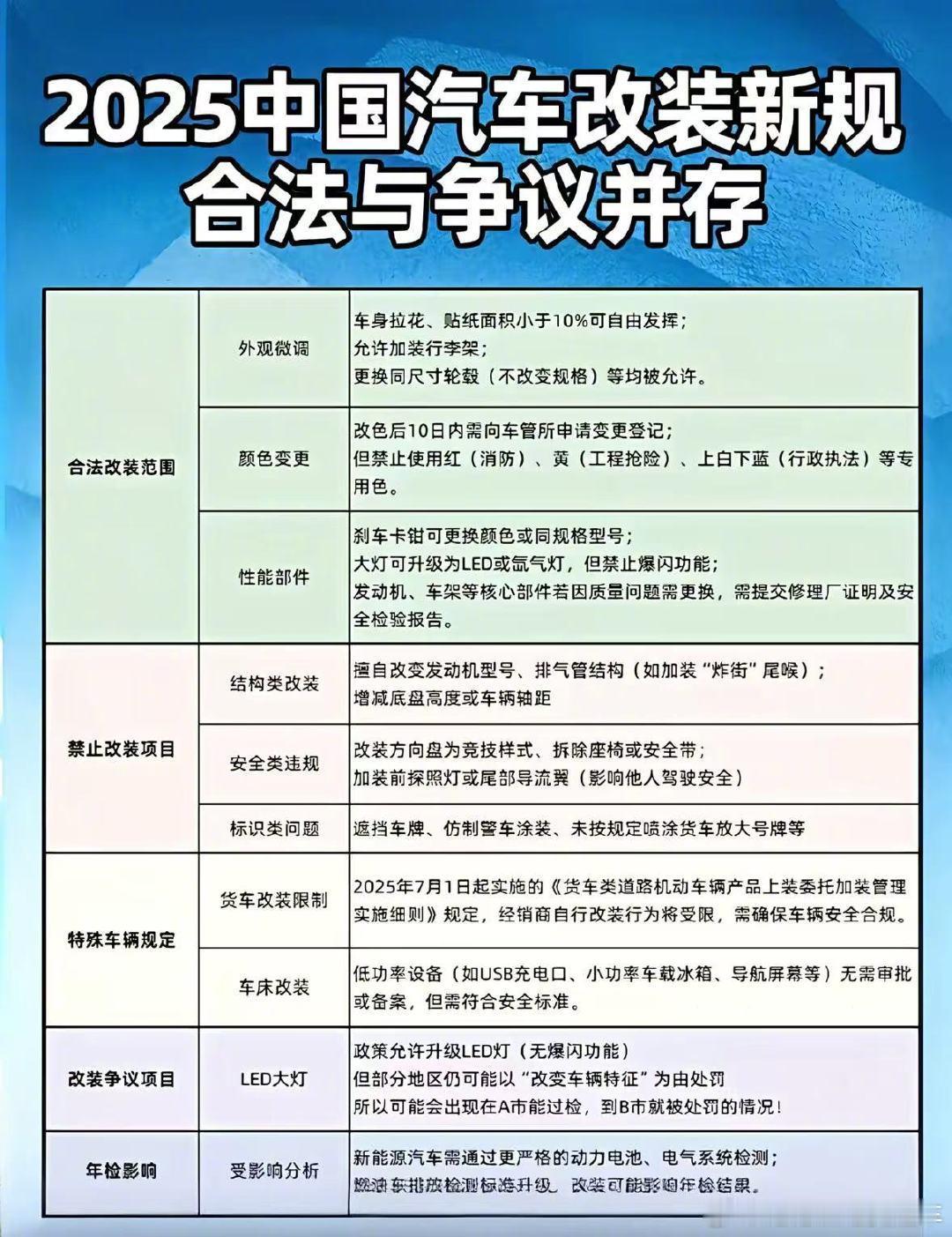 赛博朋克炸街！大众ID.3 GTX官改套件上市
