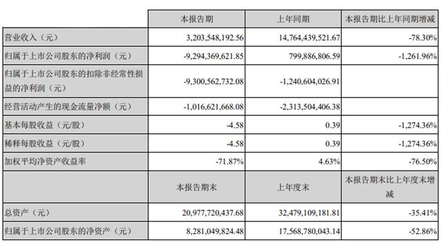众泰是否值得购买