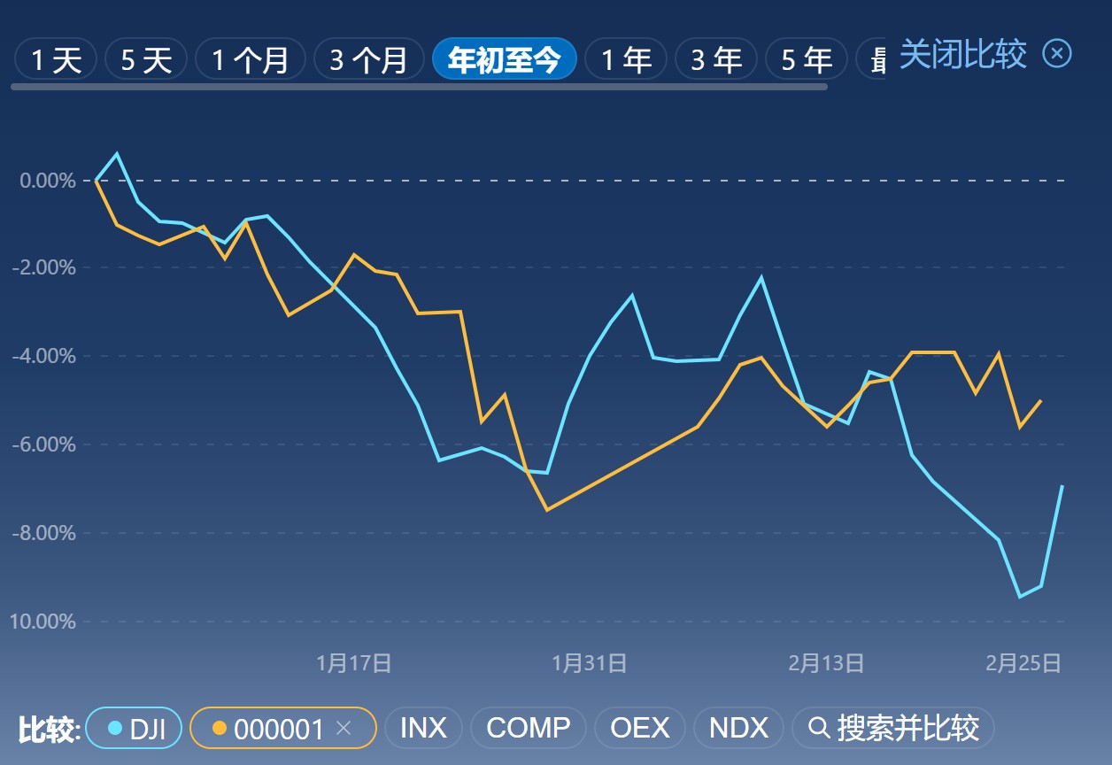 东南dx耗情况如何